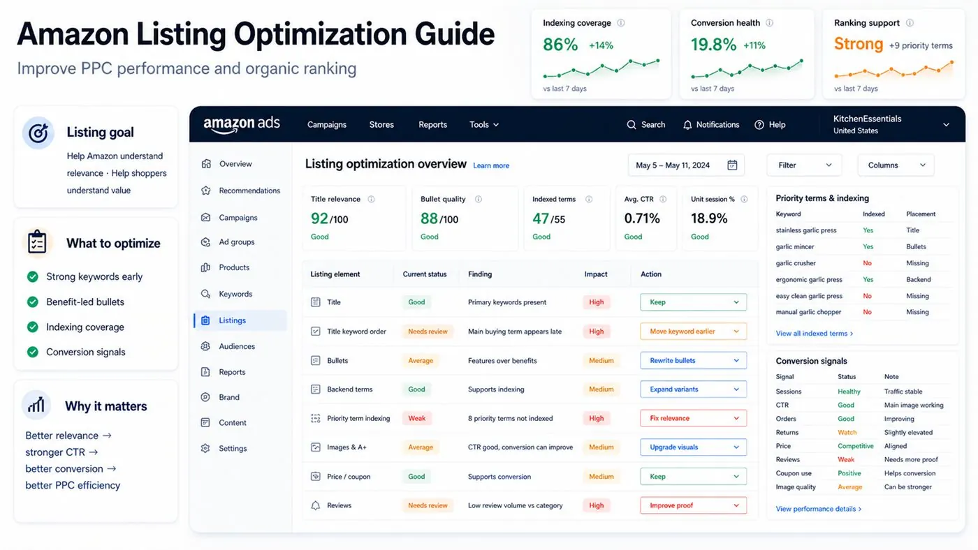 Amazon listing optimization overview dashboard for PPC and organic ranking