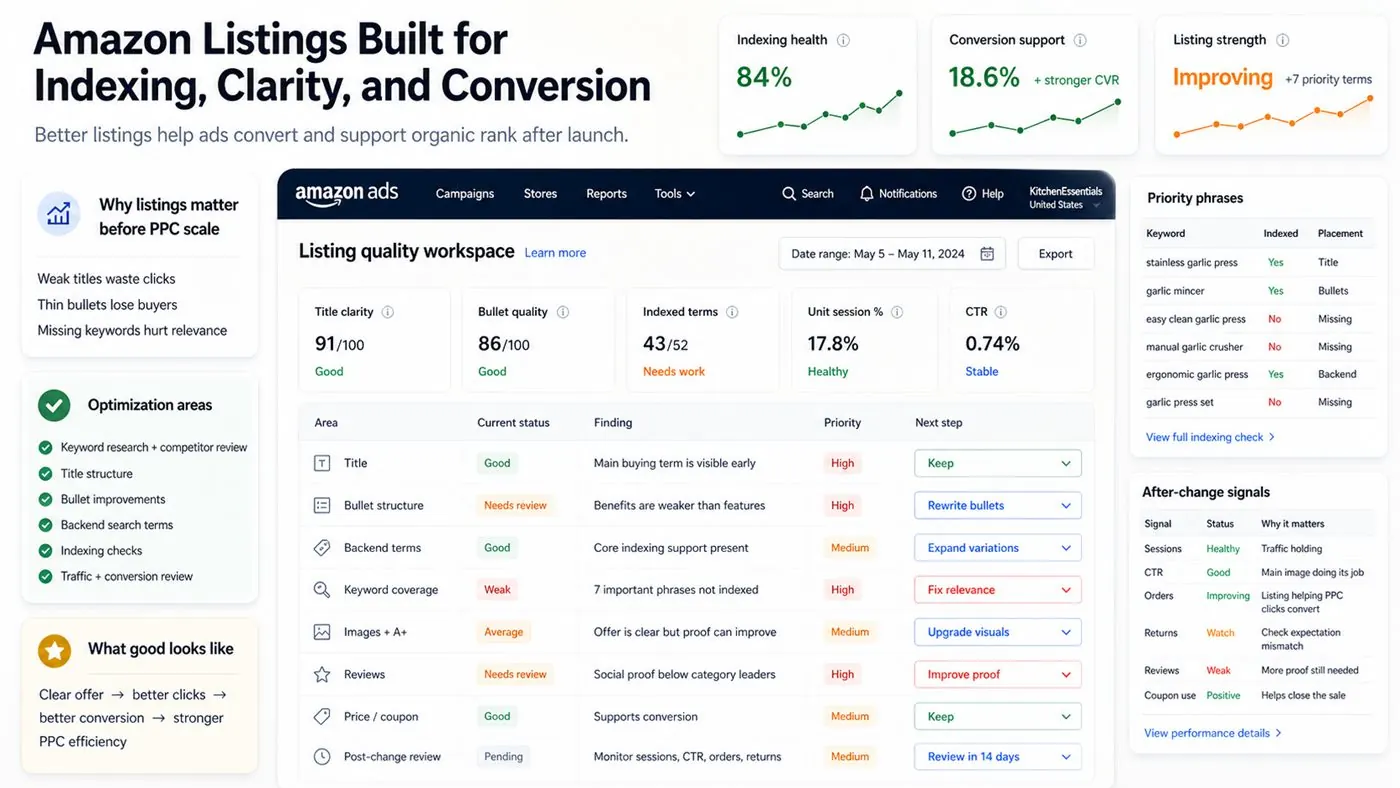 Amazon listing optimization workspace showing indexing, clarity, conversion, and priority phrase checks