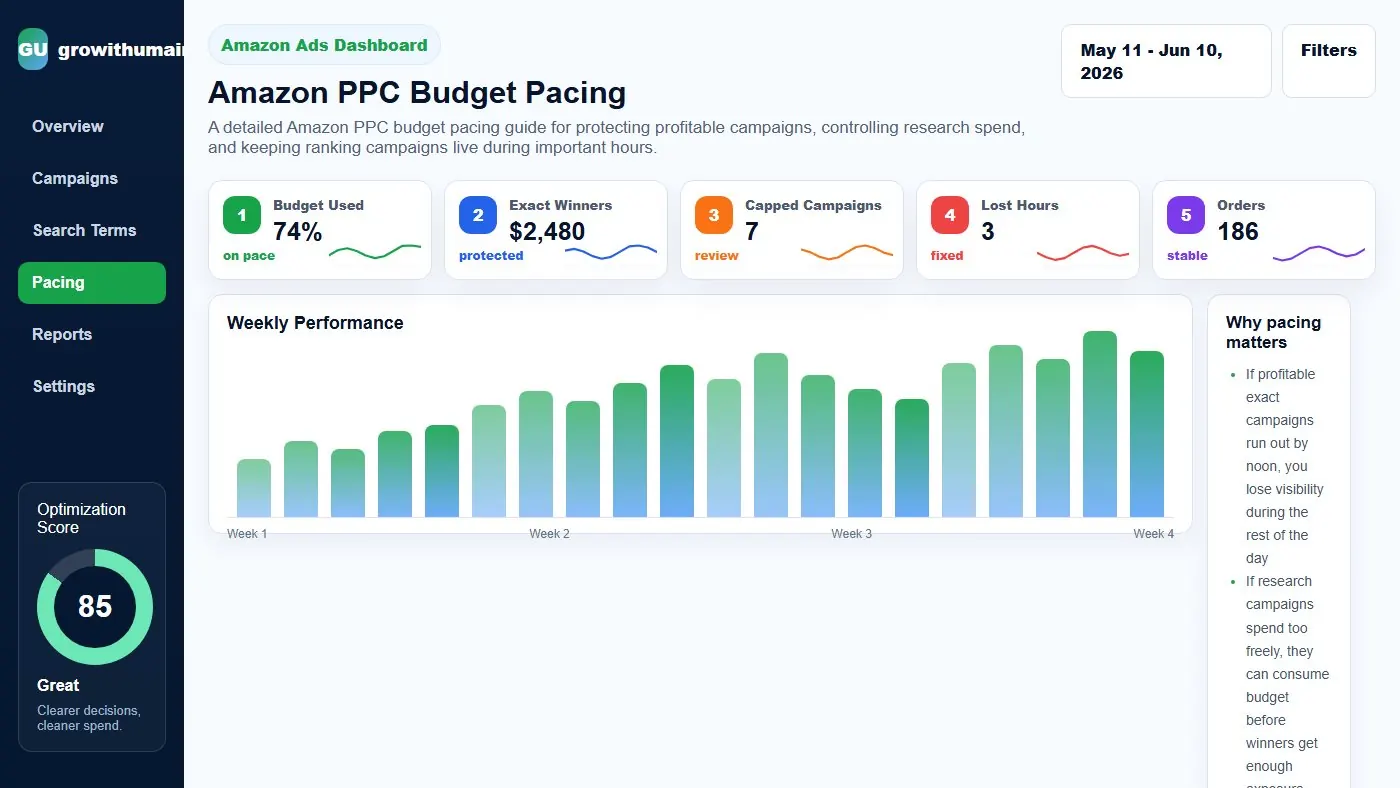 Amazon PPC budget pacing dashboard showing daily spend, budget utilization, campaign caps, exact winners, launch campaigns, and pacing recommendations