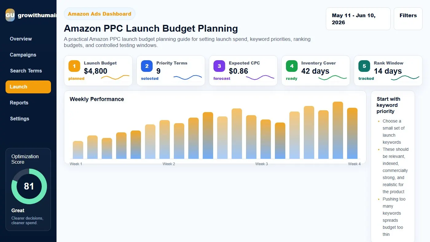 Amazon PPC launch budget planning dashboard showing keyword priority, launch budget, CPC forecast, ranking targets, conversion rate, and inventory readiness