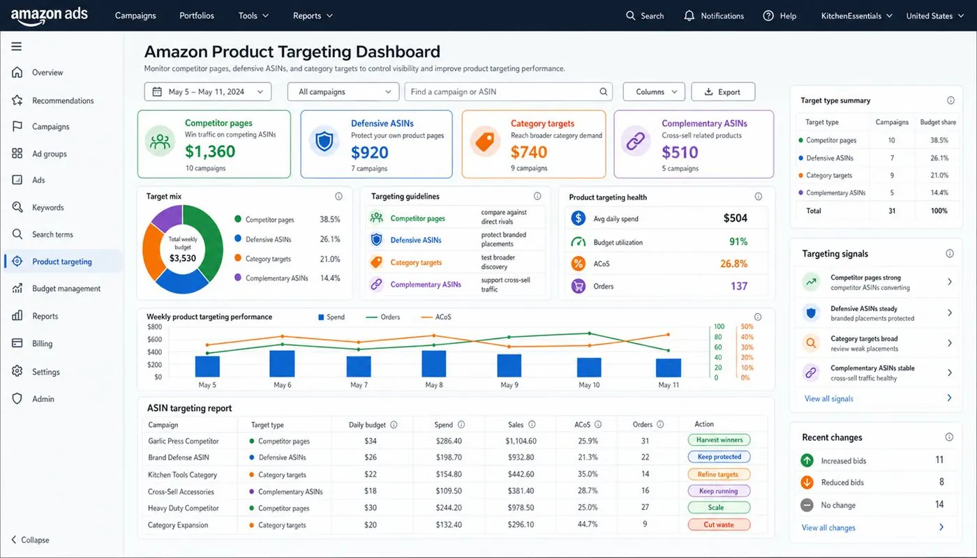 Amazon product targeting dashboard with competitor pages, defensive ASINs, category targets, and complementary ASINs