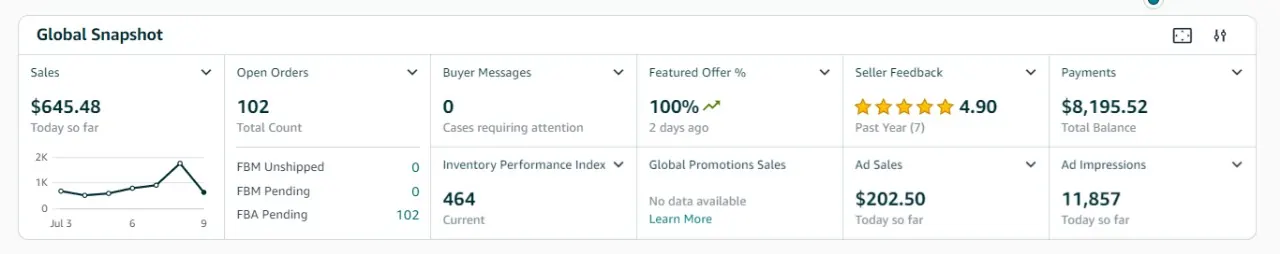 US client Prime Day sales dashboard with open orders and rating