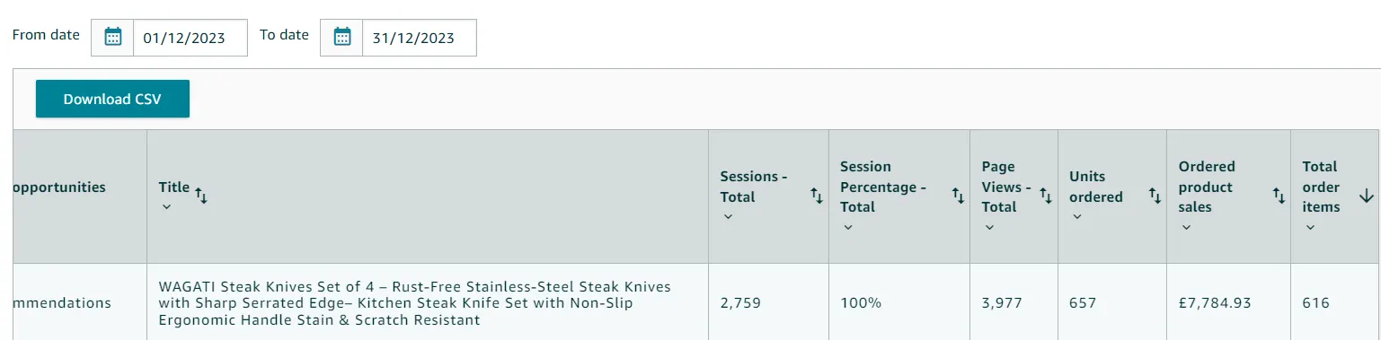 Recent product performance table showing sessions, views, units, and sales